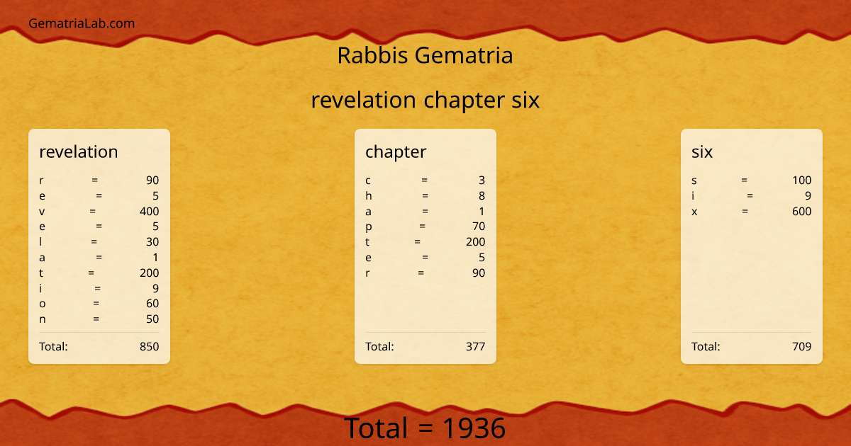 revelation chapter six in rabbis Gematria